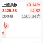 上証指數