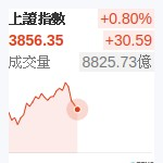 上証指數