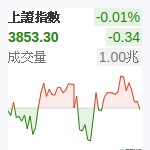 上証指數