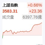 上証指數
