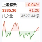 上証指數