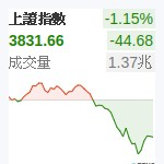上証指數