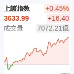 上証指數