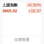 上証指數