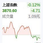 上証指數
