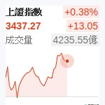 上証指數