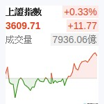 上証指數