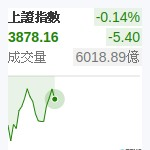 上証指數