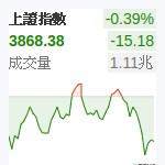 上証指數