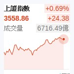 上証指數