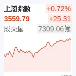 上証指數