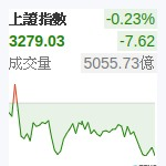 上証指數