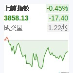 上証指數